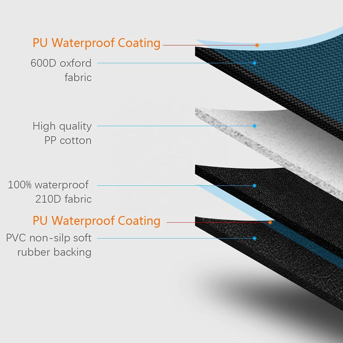 Detachable Waterproof Car Pet Pad, Rear Thickened Dog Car Pad, Non-Slip Car Pet Seat Pad